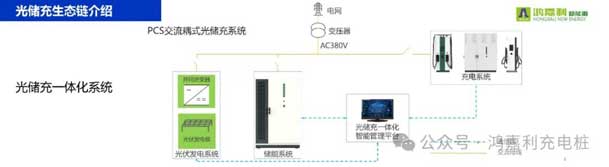 鴻嘉利攜手共創：賦能生態合作，共創光儲充高質量發展新紀元(圖9)