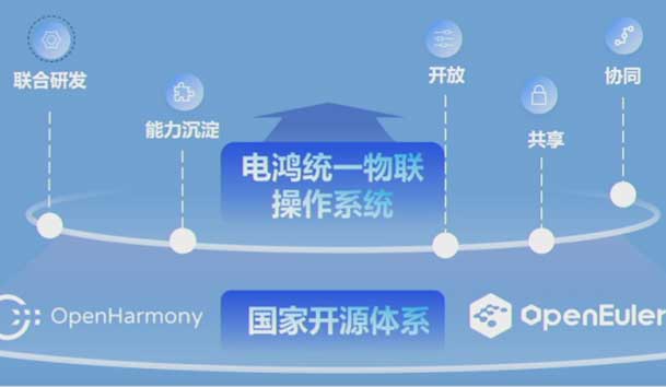 2024開放原子開源生態大會圓滿落地，鴻嘉利加入“電鴻”生態協同發展(圖2)