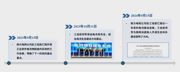 2024開放原子開源生態大會圓滿落地，鴻嘉利加入“電鴻”生態協同發展(圖4)