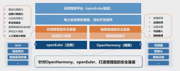 2024開放原子開源生態大會圓滿落地，鴻嘉利加入“電鴻”生態協同發展(圖5)