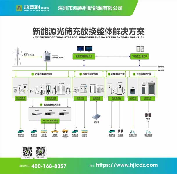 實力登榜！鴻嘉利攜手充充有電入圍2025中國充換電行業十大品牌評選(圖3)